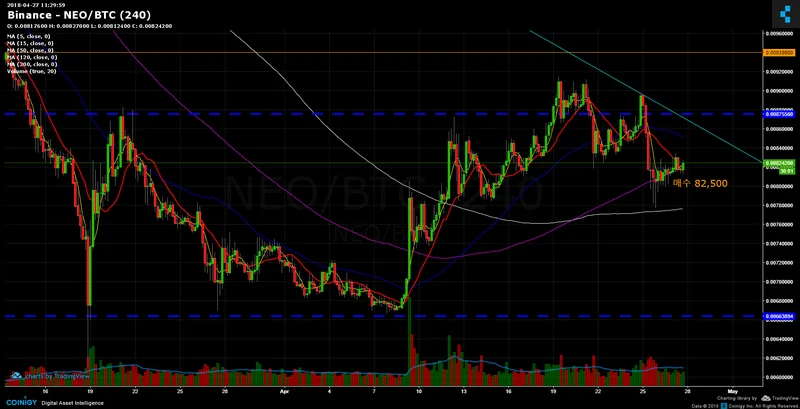 Bitcoin Price Rally: Price Analysis, Market News, and What the Data Shows