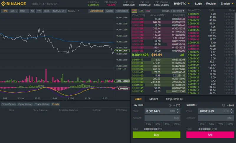 Binance Faces Indian Tax Probe: What We Know About the Trader Investigation