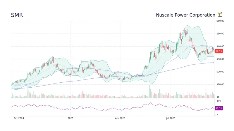 The SMR Stock Gold Rush: What's Behind the Army Deal Hype and Is It All Just Hot Air?