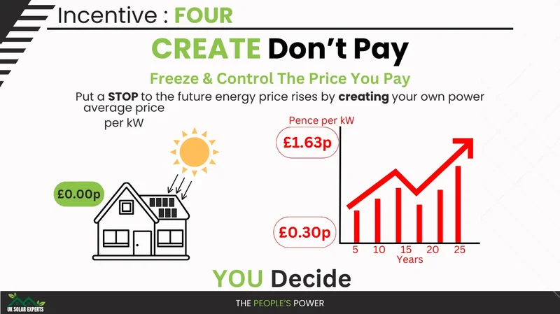 The Fight for Solar Incentives: What's Really at Stake and Why It's Our Biggest Opportunity Yet
