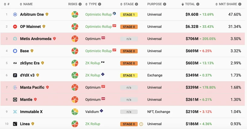 DeFi Post-Crash: Why Investor Trends Don't Add Up (Rektrospective Realness)